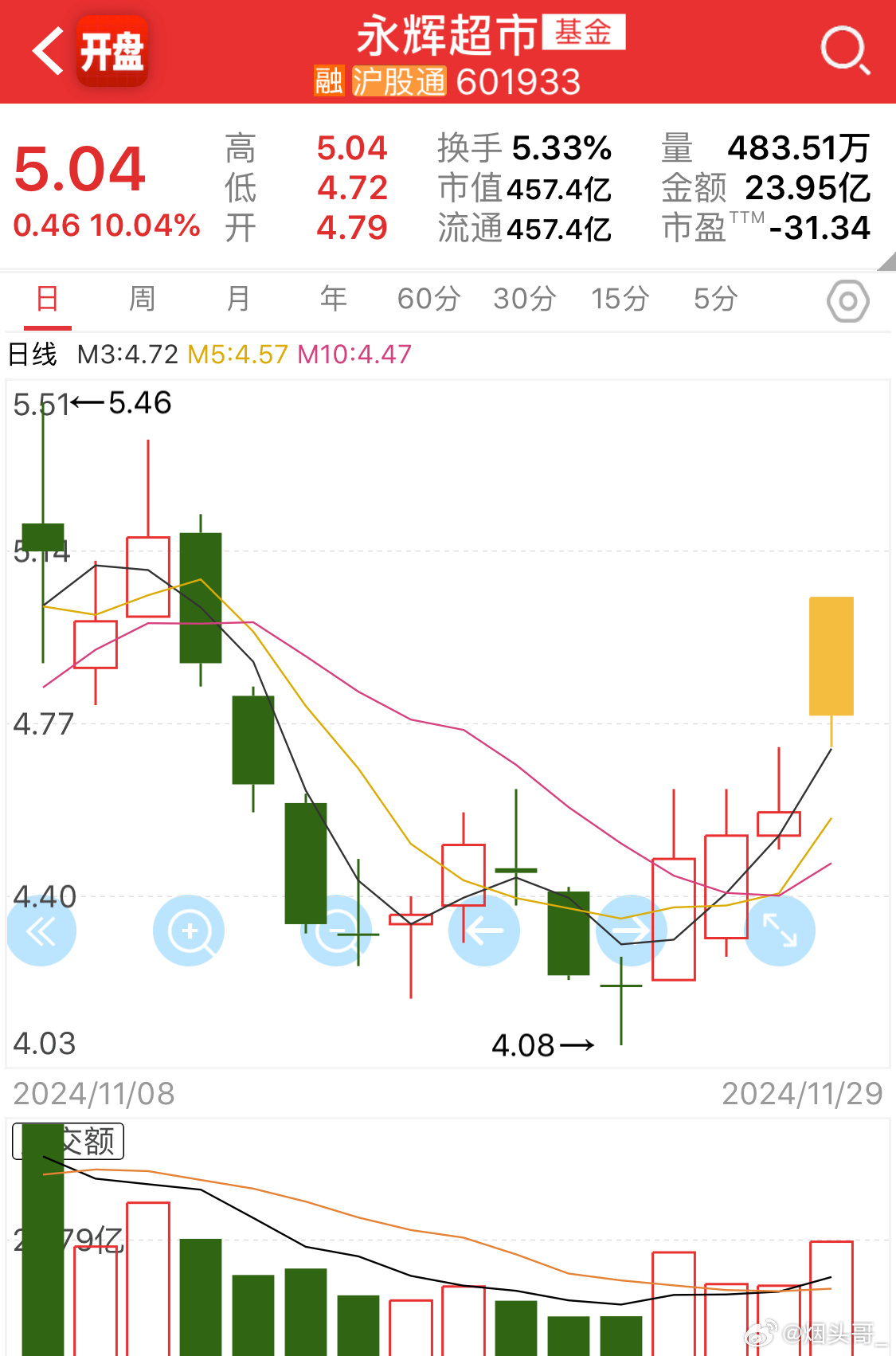 永輝超市暴漲原因深度解析，永輝超市股價暴漲背后的原因深度解析