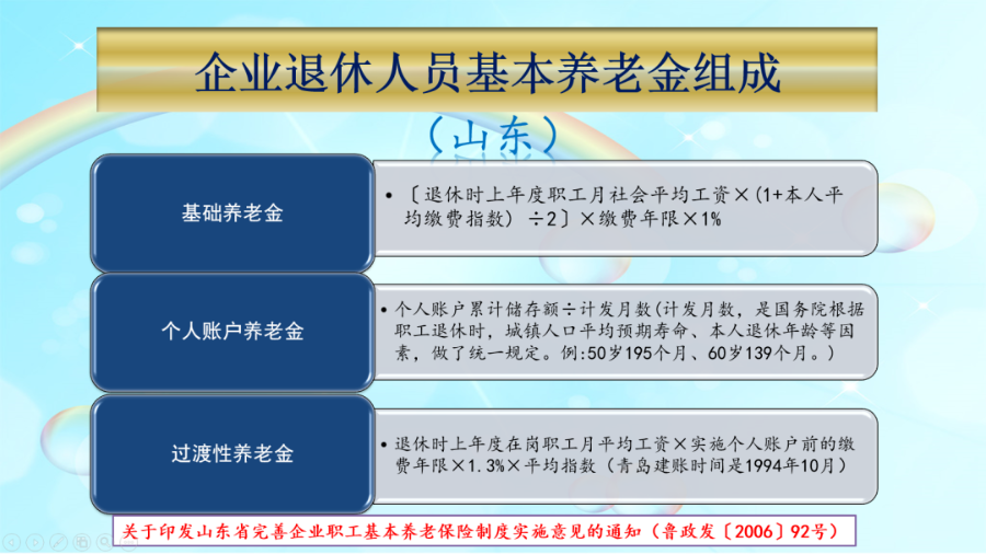 我國(guó)基本養(yǎng)老金模式，現(xiàn)狀、挑戰(zhàn)與未來(lái)發(fā)展，中國(guó)基本養(yǎng)老金模式，現(xiàn)狀、挑戰(zhàn)與未來(lái)展望