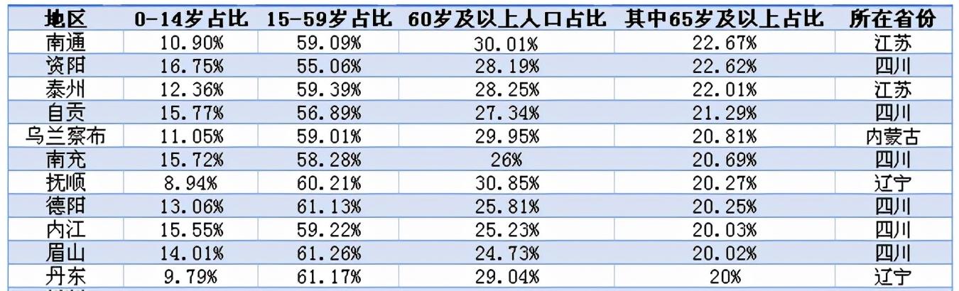 中國(guó)正式進(jìn)入老齡化的年份及其影響，中國(guó)正式進(jìn)入老齡化年份及其深遠(yuǎn)影響