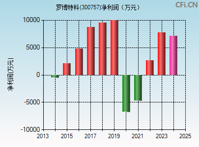 羅博特科還能漲到300嗎，深度分析與展望，羅博特科未來能否漲至300元？深度分析與展望