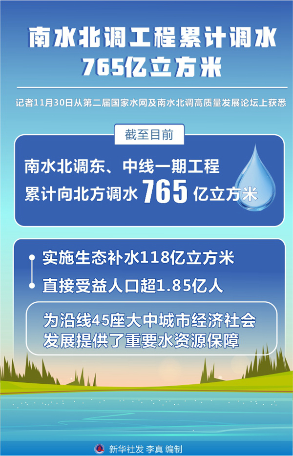 南水北調(diào)工程累計調(diào)水765億新，中國水資源調(diào)配的巨大成就與挑戰(zhàn)，南水北調(diào)工程累計調(diào)水突破765億立方米，中國水資源調(diào)配的成就與挑戰(zhàn)