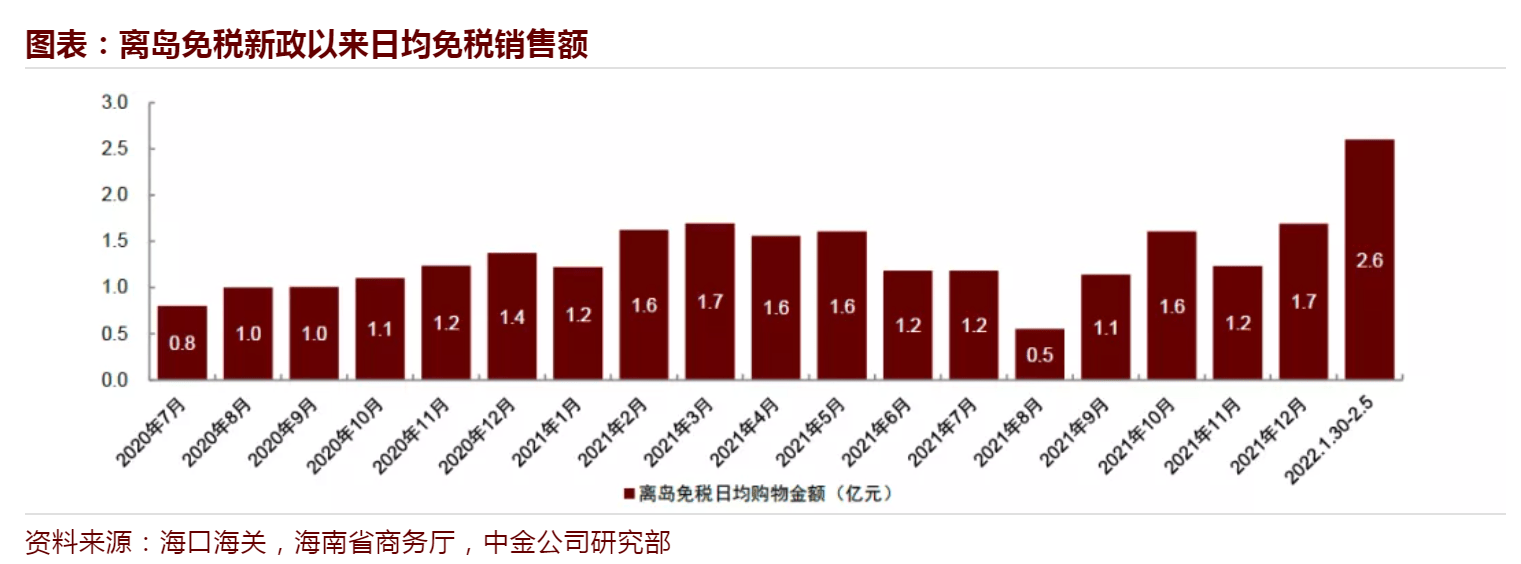 中國(guó)中免未來(lái)十年估值展望，中國(guó)中免未來(lái)十年估值展望，展望十年發(fā)展，洞悉企業(yè)價(jià)值潛力