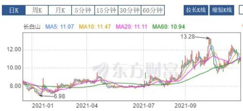 冰雪概念股大漲翻倍，市場趨勢背后的驅(qū)動力分析，冰雪概念股大漲翻倍，市場趨勢背后的驅(qū)動力深度解析