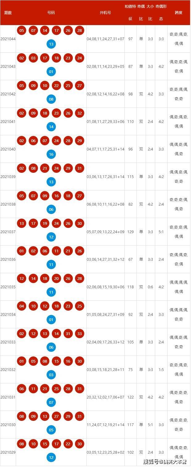 新澳歷史開獎(jiǎng)最新結(jié)果及其影響，新澳歷史開獎(jiǎng)最新結(jié)果及其深遠(yuǎn)影響