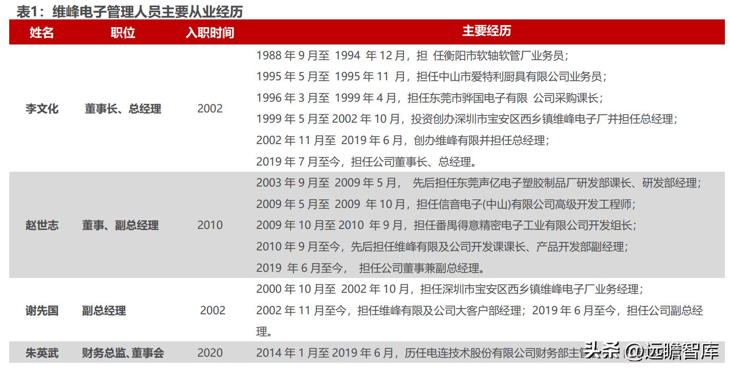 gongjiaming 第6頁