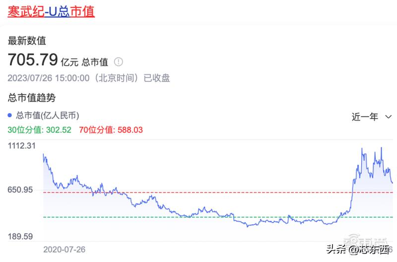 寒武紀(jì)股價(jià)暴漲原因分析，寒武紀(jì)股價(jià)暴漲的背后原因解析