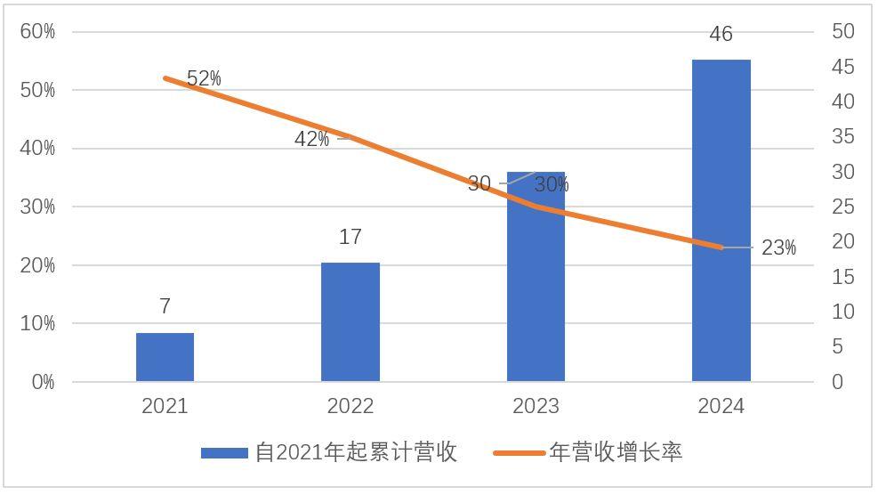 寒武紀2024年目標價的深度分析與展望，寒武紀未來展望，深度分析2024年目標價及展望前景