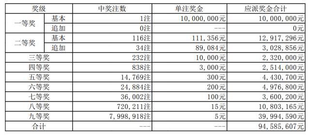 香港彩票777766近十五期開獎結(jié)果分析與展望，香港彩票777766近十五期開獎分析與展望報告