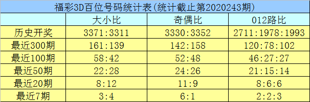 晨曦微露 第5頁