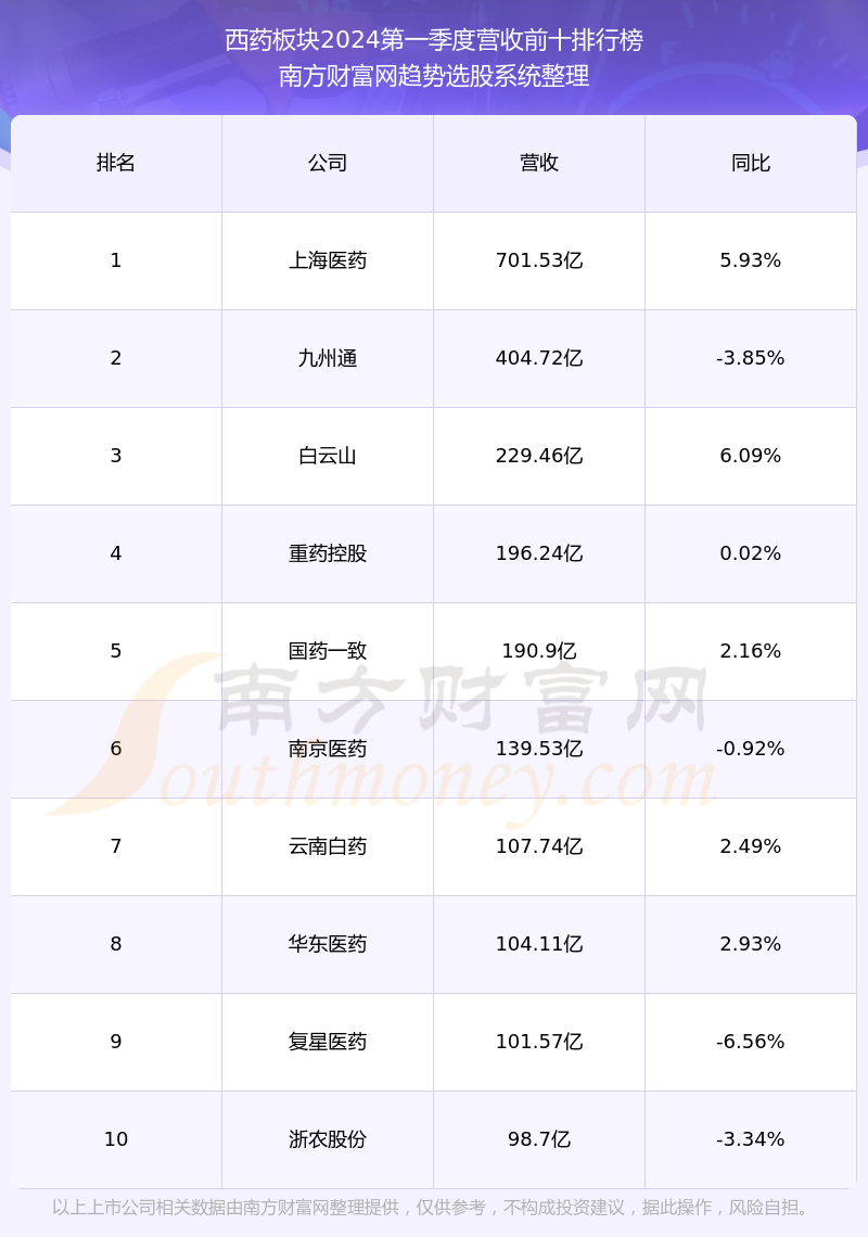 達(dá)仁堂股票最新動態(tài)，市場走勢與前景展望，達(dá)仁堂股票最新動態(tài)及市場走勢與前景展望分析