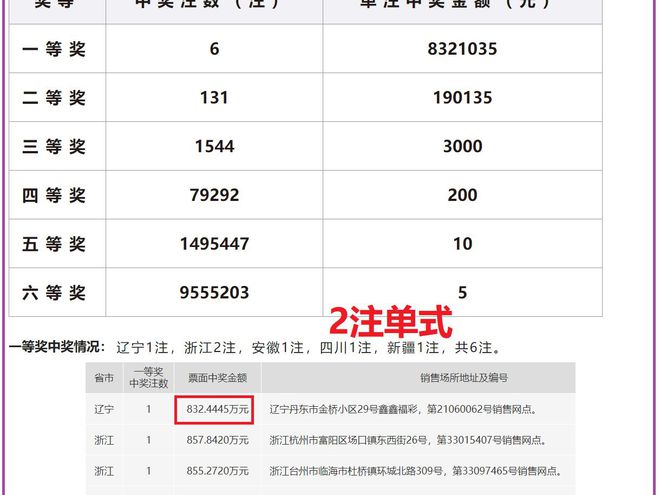 澳門新開獎結(jié)果2024年開獎記錄深度解析，澳門新開獎結(jié)果深度解析，揭秘2024年開獎記錄