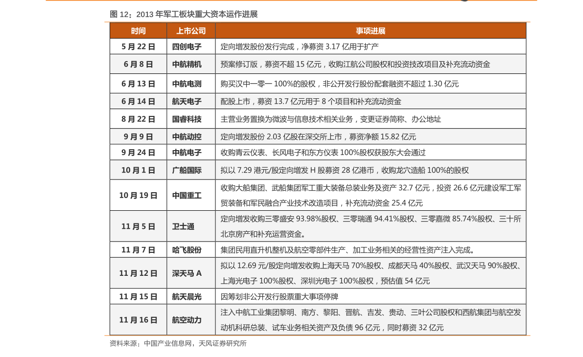 天汽模重組后的目標價分析與展望，天汽模重組后的目標價位分析與未來展望