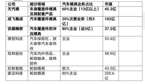 天汽模最新公告深度解析，天汽模最新公告深度解讀與分析