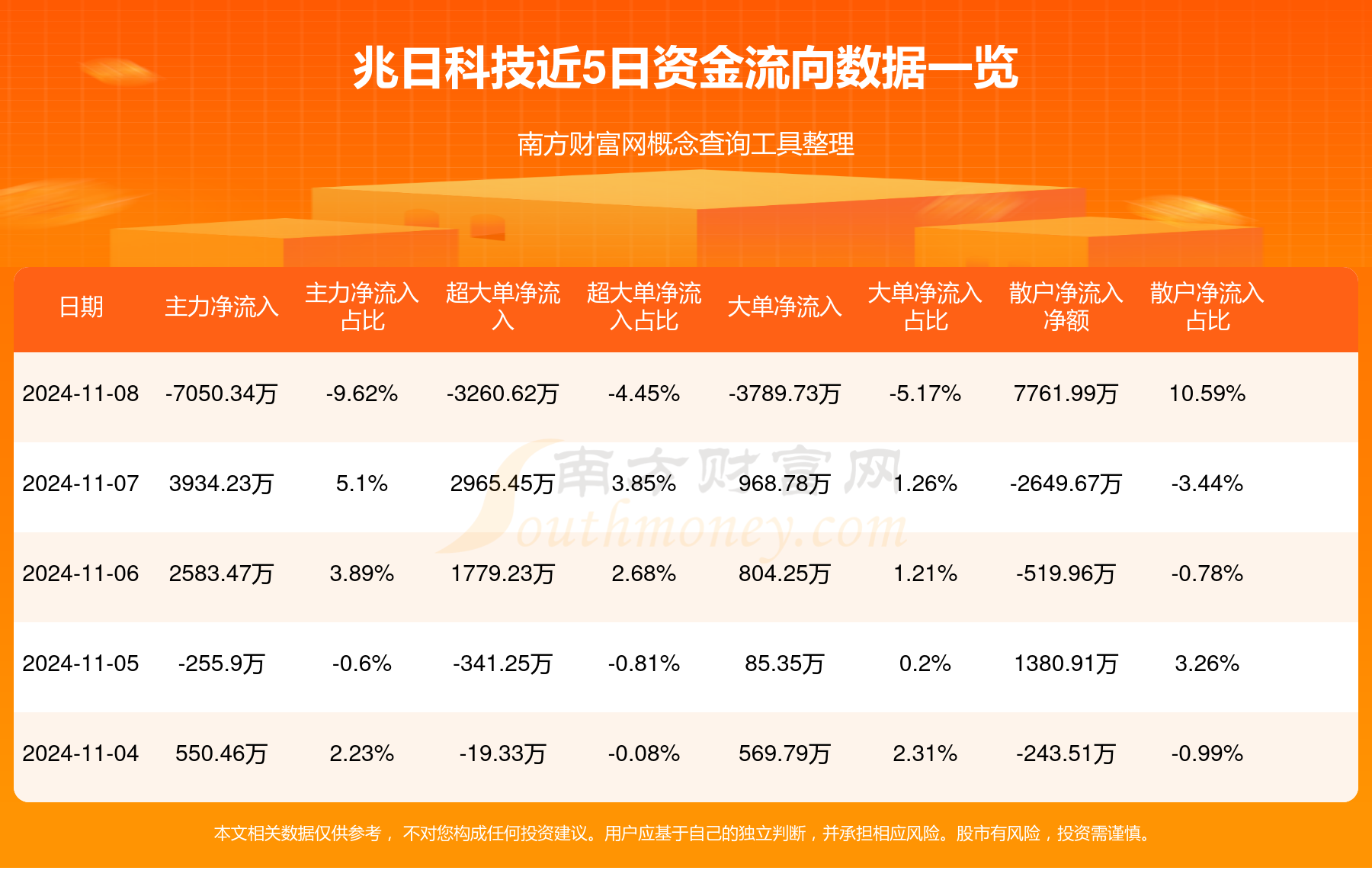 兆日科技，主力流出的背后故事與未來(lái)展望，兆日科技主力變動(dòng)背后的故事與未來(lái)展望