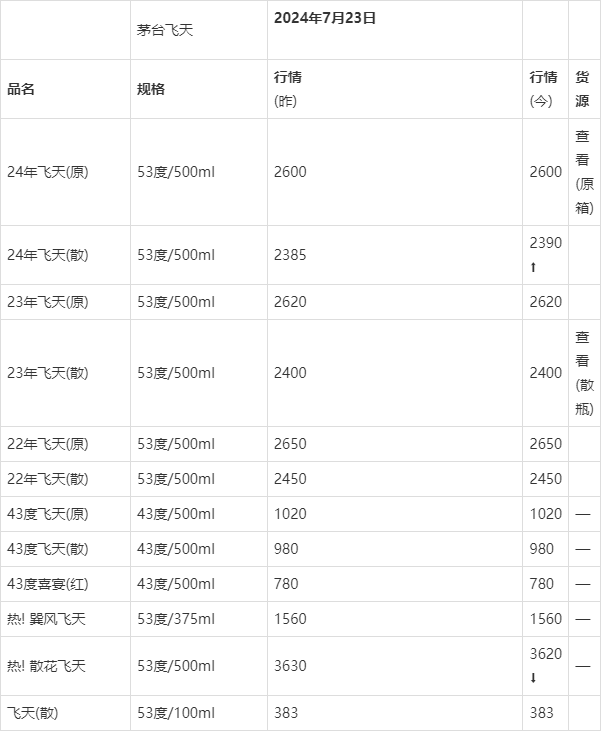 2024茅臺今日價格一覽表，深度解析市場趨勢與價格動態(tài)，2024茅臺今日價格及市場趨勢深度解析