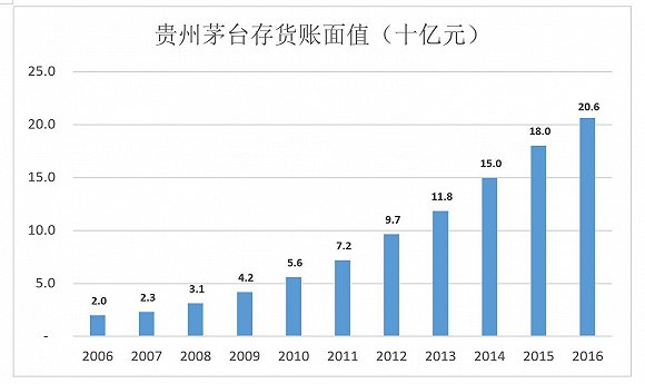 茅臺市值中國排名探究，茅臺市值在中國酒類市場的排名探究