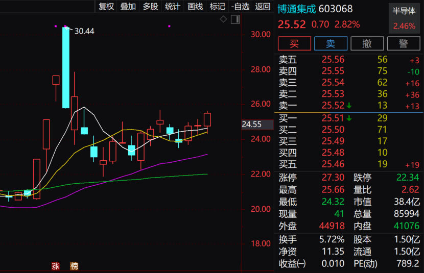 博通股份漲勢強勁，漲幅達2.07%，新機遇與挑戰(zhàn)并存，博通股份強勁漲勢，漲幅達2.07%，新機遇與挑戰(zhàn)同步來臨