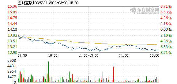 金財互聯(lián)目標(biāo)價60元的深度分析與展望，金財互聯(lián)目標(biāo)價60元的深度解讀與未來展望