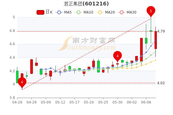 君正集團股價下跌5.13%背后的原因與未來展望，君正集團股價下跌原因解析及未來展望