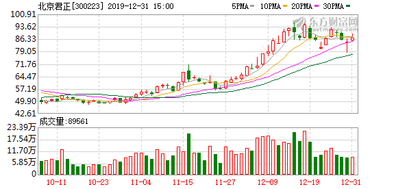 北京君正重組最新消息，重塑科技巨頭，引領(lǐng)行業(yè)新風向，北京君正重組引領(lǐng)科技巨頭重塑，行業(yè)新風向標出爐