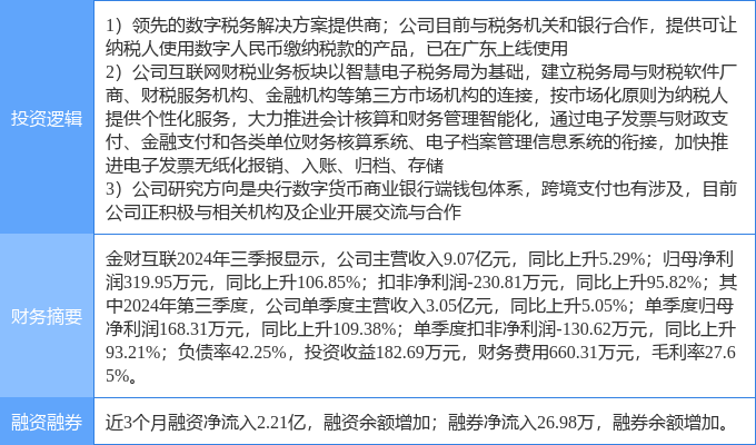 金財(cái)互聯(lián)增持4億，深化戰(zhàn)略布局，引領(lǐng)行業(yè)新發(fā)展，金財(cái)互聯(lián)增持4億深化戰(zhàn)略布局，引領(lǐng)行業(yè)邁入新發(fā)展階段