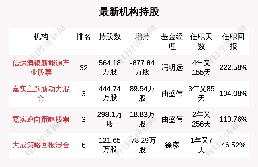 20024新澳天天開(kāi)好彩大全160期,深度研究解釋定義_復(fù)古款66.712