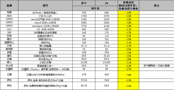 2024新奧歷史開獎記錄78期,適用解析方案_限量版42.141