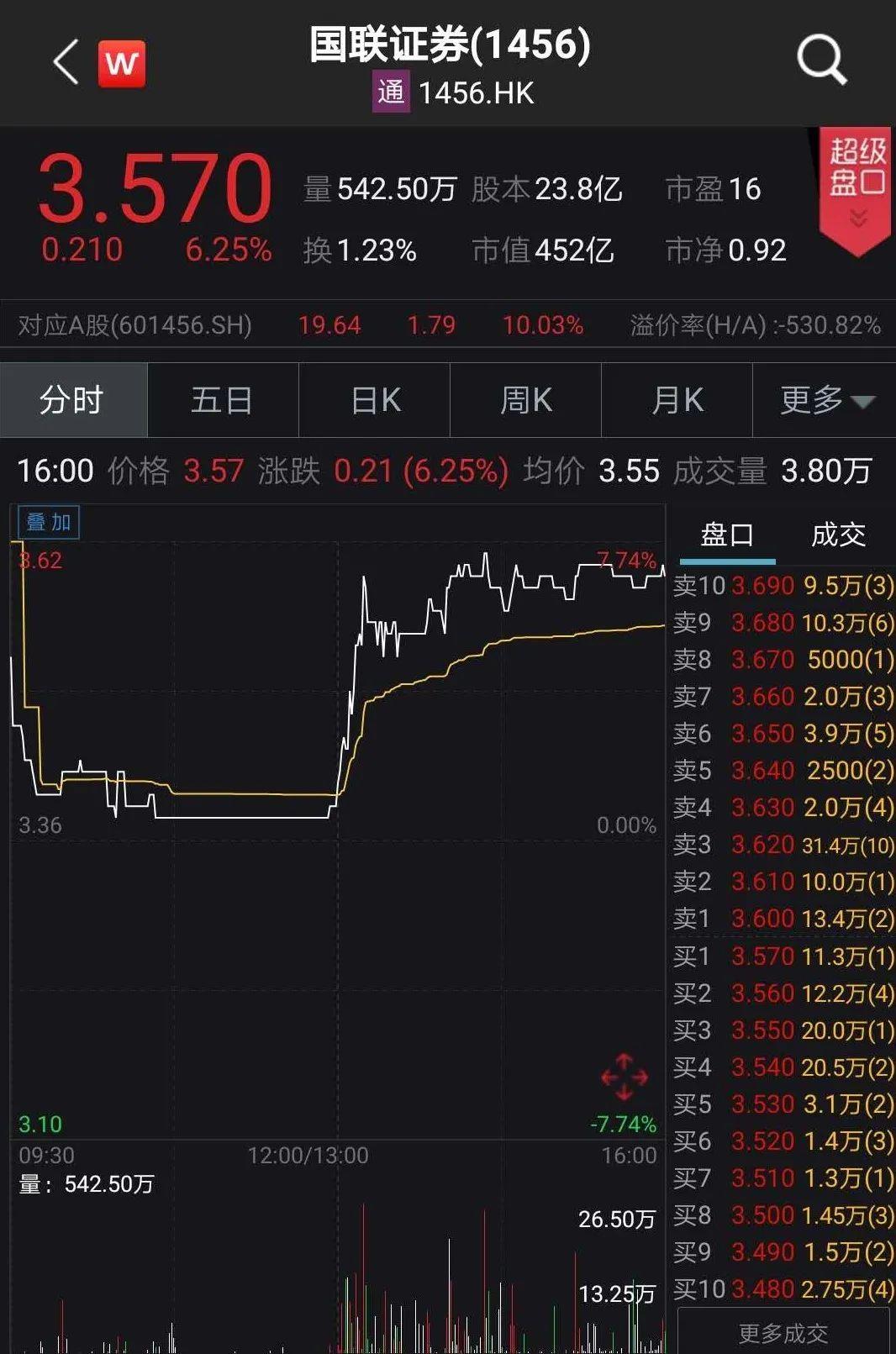 國聯(lián)證券重組是否成功，深度分析與展望，國聯(lián)證券重組深度解析與前景展望，重組是否成功？