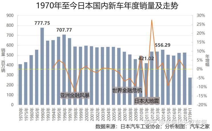 日本汽車行業(yè)薪酬現(xiàn)狀探究，日本汽車行業(yè)薪酬深度剖析