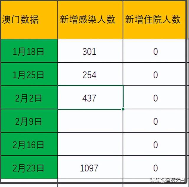 澳門最準(zhǔn)的數(shù)據(jù)免費(fèi)公開，探索信息的力量與透明度的重要性，澳門數(shù)據(jù)公開揭秘，信息力量與透明度的重要性