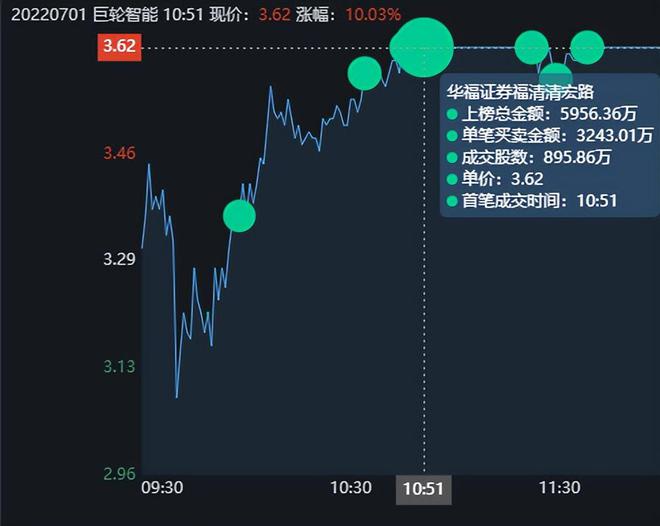 巨輪智能最新傳聞深度解析，巨輪智能最新傳聞全面解析