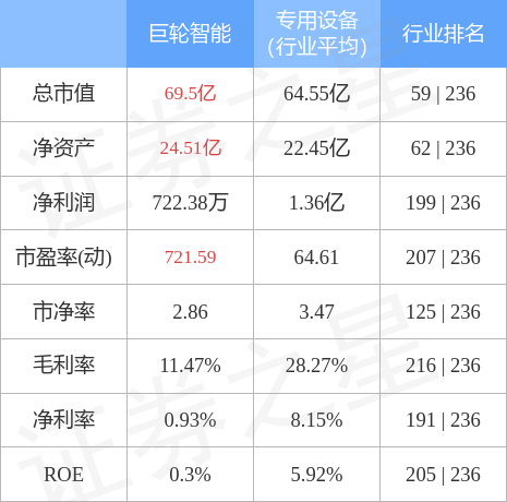 巨輪智能漲停背后的故事，深度解析9.94%漲幅背后的驅(qū)動力，巨輪智能漲停背后的驅(qū)動力深度解析，9.94%漲幅揭秘