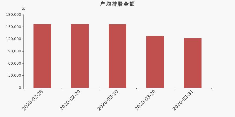 網(wǎng)宿科技為何跌落神壇，網(wǎng)宿科技跌落神壇原因探究