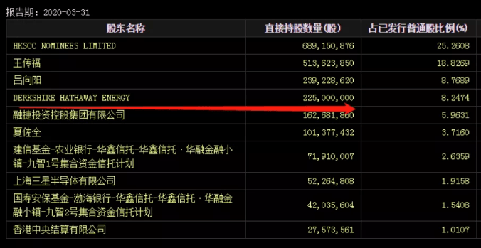 中國唯一可以長期持有的股票，穩(wěn)健發(fā)展的價值典范，中國穩(wěn)健發(fā)展價值典范，唯一值得長期持有的股票