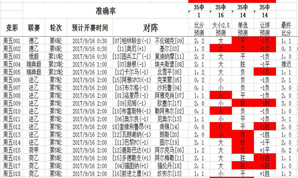 4238免費(fèi)無(wú)錯(cuò)精準(zhǔn)6肖,經(jīng)濟(jì)執(zhí)行方案分析_C版114.677