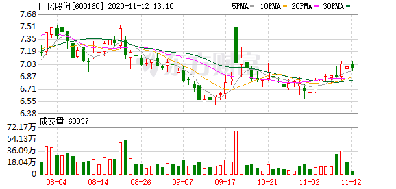 巨化股份目標價40元的深度分析與展望，巨化股份深度解析及未來展望，目標價位40元探討