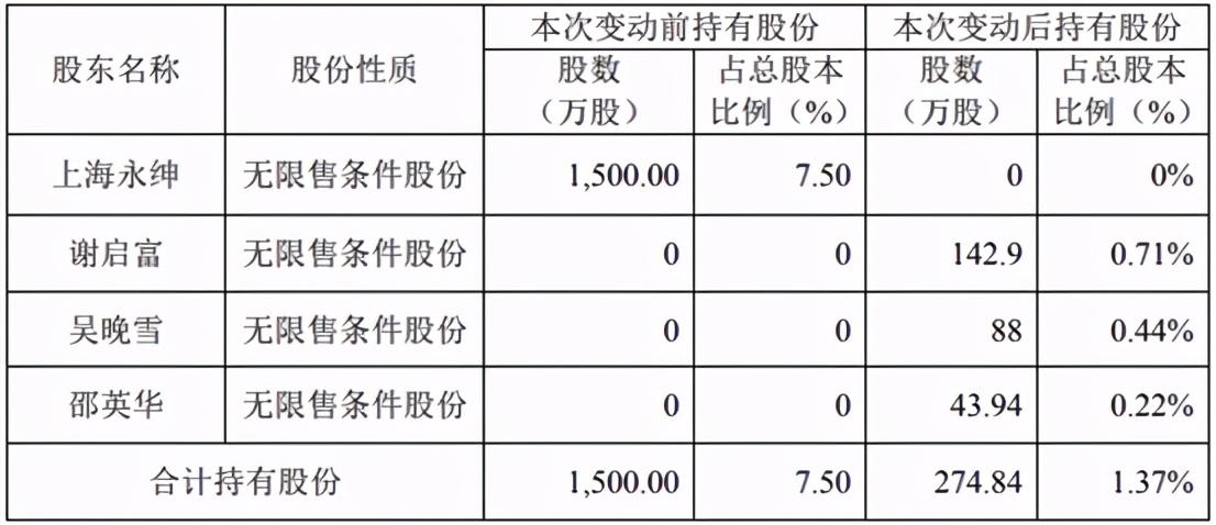 永和股份股票的投資價值分析，永和股份股票投資價值深度解析