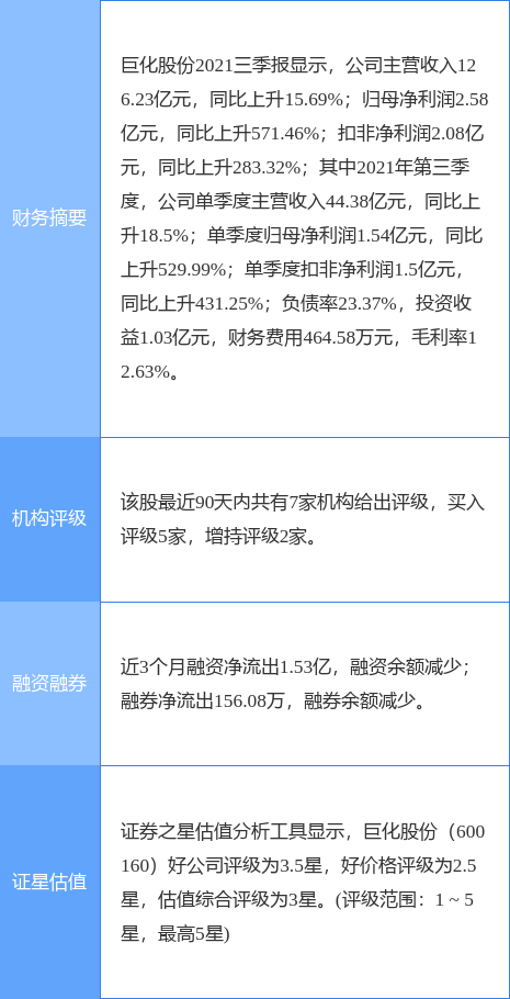 巨化股份近期虧損情況探析，巨化股份近期虧損情況深度解析