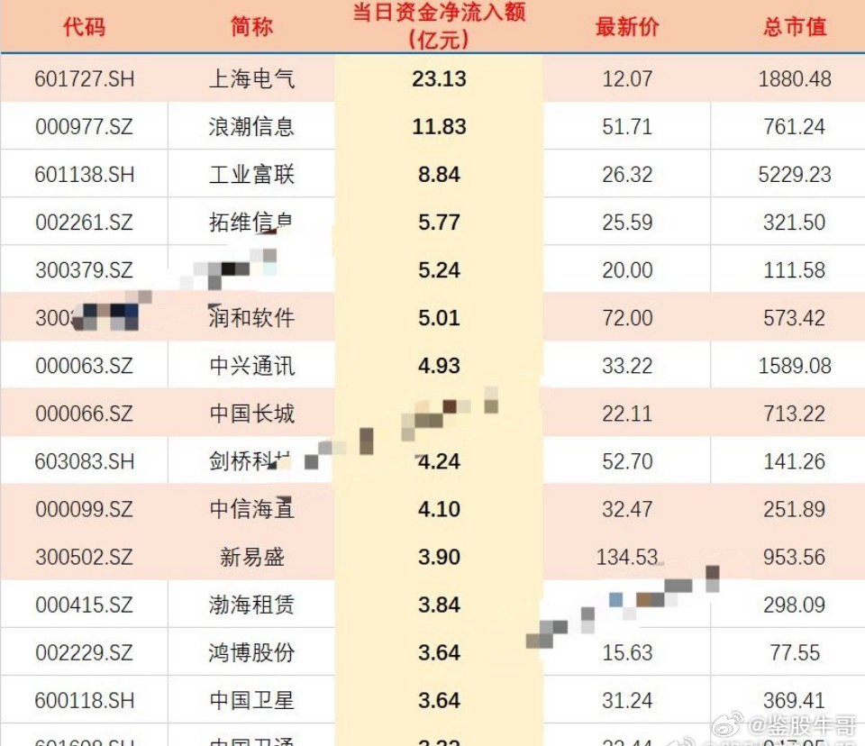 揭秘低價股，探尋未來有望翻十倍的潛力股（以2024年為時間節(jié)點），揭秘低價潛力股，探尋未來有望翻十倍增長的投資機會（至2024年）