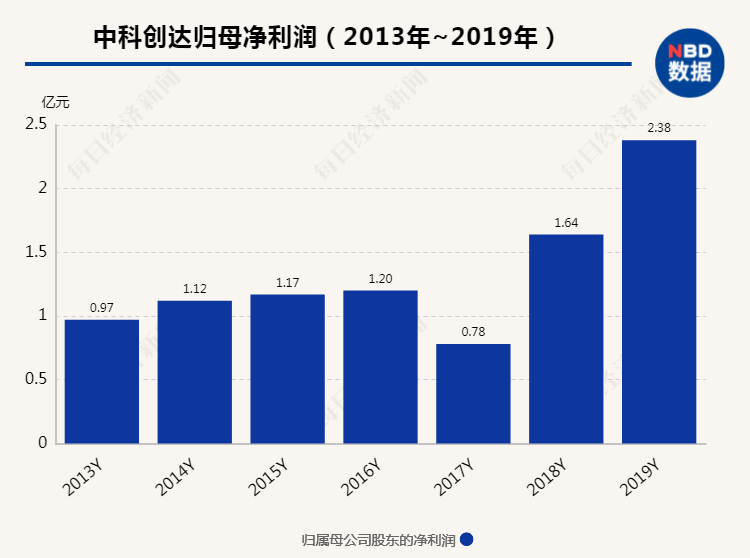 中科創(chuàng)達(dá)前景如何，中科創(chuàng)達(dá)的發(fā)展前景展望