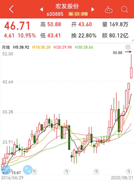 未來潛力股，中科創(chuàng)達——有望漲百倍的大熱門股票，中科創(chuàng)達，未來潛力百倍熱門股票展望