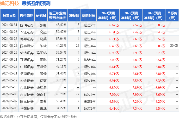 姚記科技股票股吧深度解析，姚記科技股票股吧全面深度解析