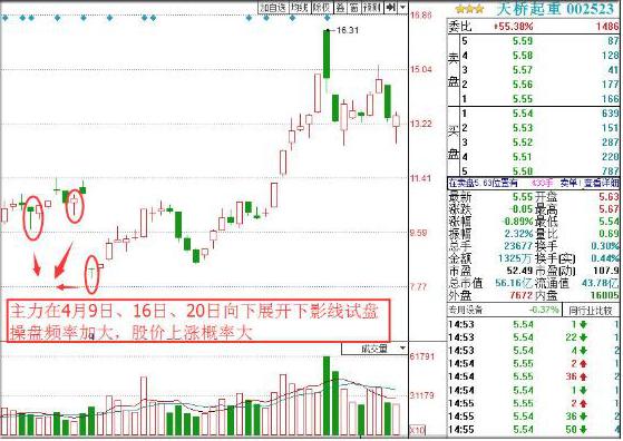 深度解析股市風(fēng)云，千股千評視角下的002523股票洞察，深度解析股市風(fēng)云，聚焦股票洞察，千股千評視角下的002523股票揭秘