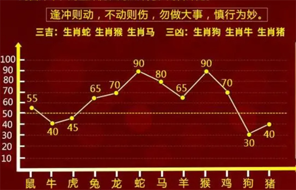 2004年一肖一碼一中,未來(lái)趨勢(shì)解釋定義_超值版91.757