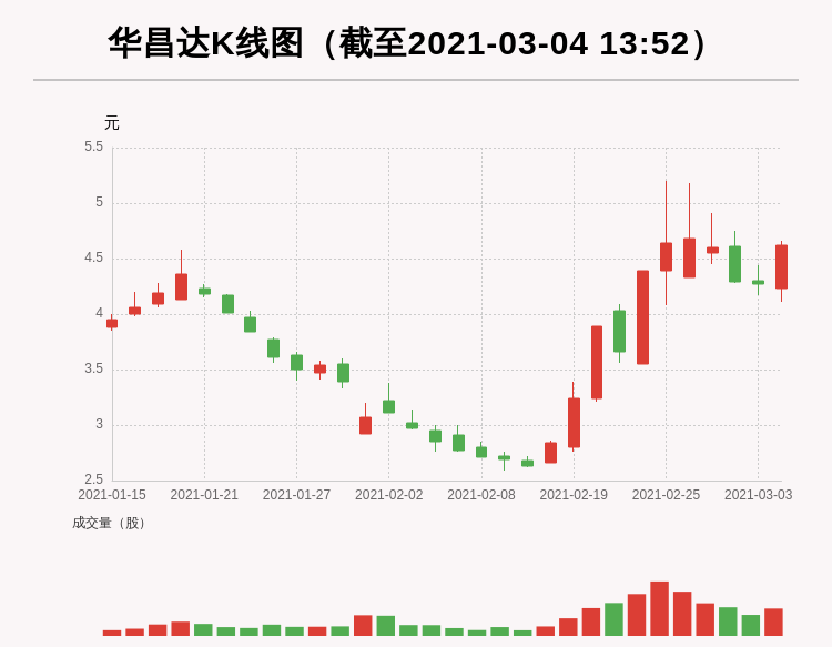 華昌達(dá)股吧，深度解析與前景展望，華昌達(dá)股吧深度解析及前景展望