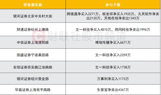 文一科技，漲停板打開，市場新動向解析，文一科技漲停板打開，市場新動向深度解析