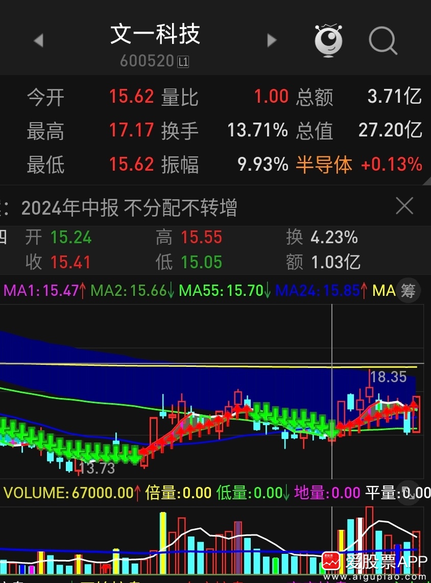 文一科技面臨退市風(fēng)險(xiǎn)嗎？，文一科技退市風(fēng)險(xiǎn)解析，面臨困境還是轉(zhuǎn)機(jī)？