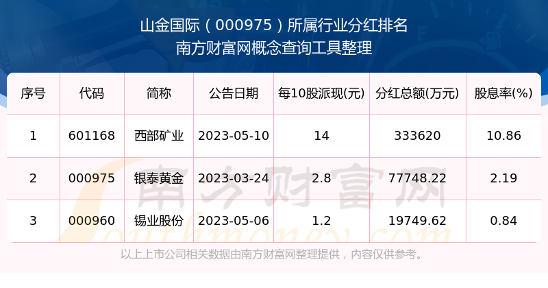 山金國際最新利好，開啟全新發(fā)展篇章，山金國際開啟全新發(fā)展篇章，利好消息頻傳