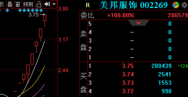 美邦服飾未來(lái)妖股分析，美邦服飾未來(lái)走勢(shì)妖股分析