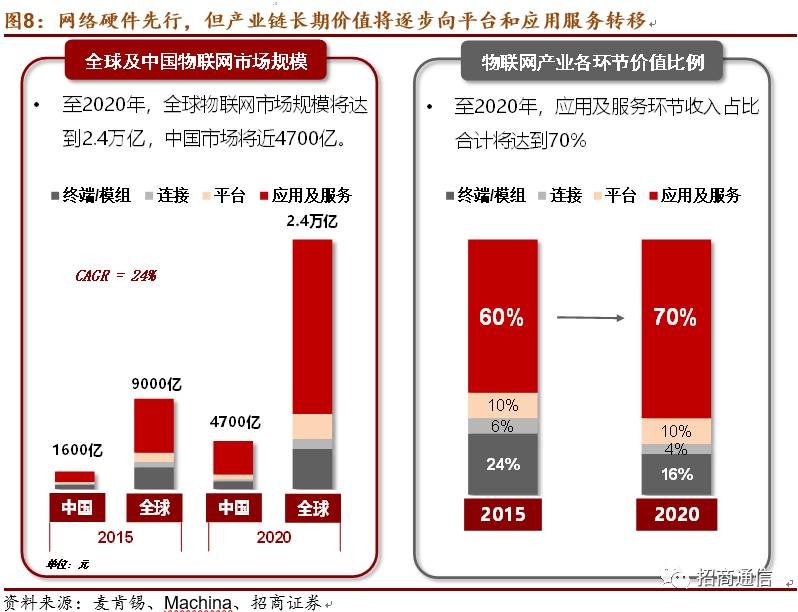 芯聯(lián)集成邁向2025，展望我們的目標(biāo)與愿景，芯聯(lián)集成邁向2025，目標(biāo)與愿景展望